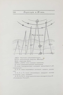 Иванов В. Борозды и межи. Опыты эстетические и критические. М.: Мусагет, 1916.